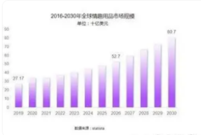 梵熊 致力于成为业内孵化体系的先锋不朽情缘游戏平台成人情趣用品新锐小