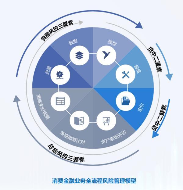 耕信托文化筑牢发展根基 创新普惠金融服务实体经济不朽情缘平台推荐华鑫信托党委书记、董事长朱勇：深(图2)