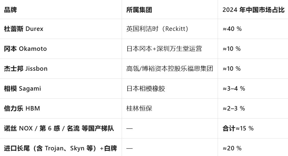 套没人买了情趣用品却卖爆了不朽情缘平台登录入口安全(图7)